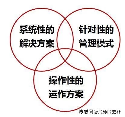 管理咨询公司如何帮企业解决实际问题