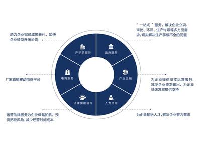 产城融合促共赢|欢迎海阳市经济开发区领导莅临诚城联合集团考察交流