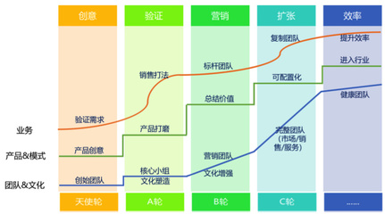 再谈商业模式:SaaS公司应该做IT工具还是业务运营?| SaaS创业路线图(30)