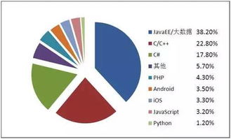 电脑软件开发选择哪个专业比较好就业