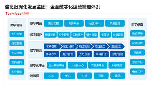企业无代码定制开企业管理系统平台