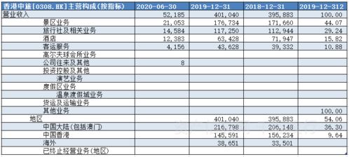 旅游行业价值研究报告 千际咨询