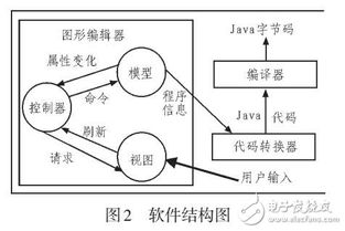 JAVA在计算机软件开发中应用