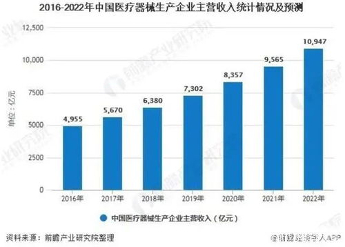 智旗战略咨询 医疗器械及理疗类企业,如何品牌营销突破