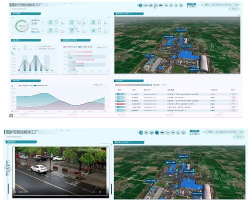 倾斜摄影实景三维在智慧工厂 Web 3D GIS 数字孪生应用