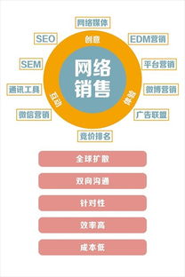 网站建设就找星科电商 沧州企业网站建设多少钱