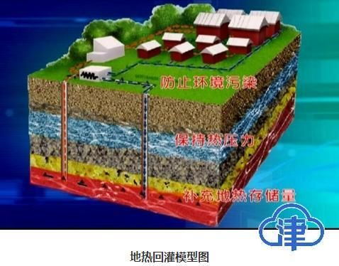 取热不取水 天津地热供暖践行绿色发展有巧思