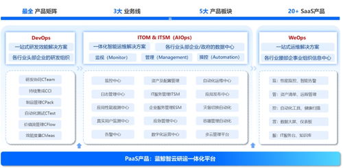 嘉为科技获超2亿元C轮融资，加速IT运维产品研发与市场拓展