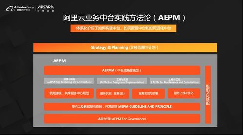 阿里云重磅发布业务中台产品BizWorks，中台发展迈入新阶段